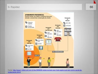 7- PersonalizaçãoDell 