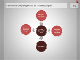 Nãoadiantatentar vender um planejamento de marketing inteiro, mesmoqueessaseja a solução. É precisofazeraospoucos e mostrarosresultados. “Matar a cobra e mostrar o pau”.