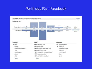 Perfil dos Fãs - Facebook
 