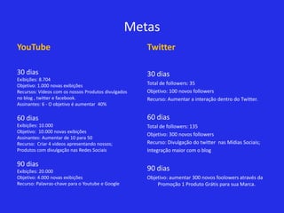 Metas
YouTube                                              Twitter

30 dias                                              30 dias
Exibições: 8.704
Objetivo: 1.000 novas exibições                      Total de followers: 35
Recursos: Vídeos com os nossos Produtos divulgados   Objetivo: 100 novos followers
no blog , twitter e facebook.                        Recurso: Aumentar a interação dentro do Twitter.
Assinantes: 6 - O objetivo é aumentar 40%

60 dias                                              60 dias
Exibições: 10.000                                    Total de followers: 135
Objetivo: 10.000 novas exibições
                                                     Objetivo: 300 novos followers
Assinantes: Aumentar de 10 para 50
Recurso: Criar 4 videos apresentando nossos;         Recurso: Divulgação do twitter nas Mídias Sociais;
Produtos com divulgação nas Redes Sociais            Integração maior com o blog

90 dias
Exibições: 20.000                                    90 dias
Objetivo: 4.000 novas exibições                      Objetivo: aumentar 300 novos foolowers através da
Recurso: Palavras-chave para o Youtube e Google          Promoção 1 Produto Grátis para sua Marca.
 