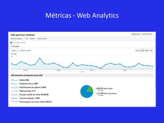 Métricas - Web Analytics
 