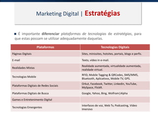 Marketing Digital | Estratégias
É importante diferenciar plataformas de tecnologias de estratégias, para
que estas possam se utilizar adequadamente daquelas.
Plataformas Tecnologias Digitais
Páginas Digitais Sites, minissites, hotsites, portais, blogs e perfis.
E-mail Texto, vídeo in e-mail.
Realidades Mistas
Realidade aumentada, virtualidade aumentada,
realidade virtual.
Tecnologias Mobile
RFID, Mobile Tagging & QRCodes, SMS/MMS,
Bluetooth, Aplicativos, Mobile TV, GPS.
Plataformas Digitais de Redes Sociais
Orkut, Facebook, Twitter, Linkedin, YouTube,
MySpace, FlickR.
Plataformas Digitais de Busca Google, Yahoo, Bing, Wolfram|Alpha
Games e Entretenimento Digital
Tecnologias Emergentes
Interfaces de voz, Web Tv, Podcasting, Vídeo
Imersivo
 