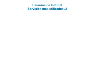 Usuarios de Internet
Servicios más utilizados /2

 