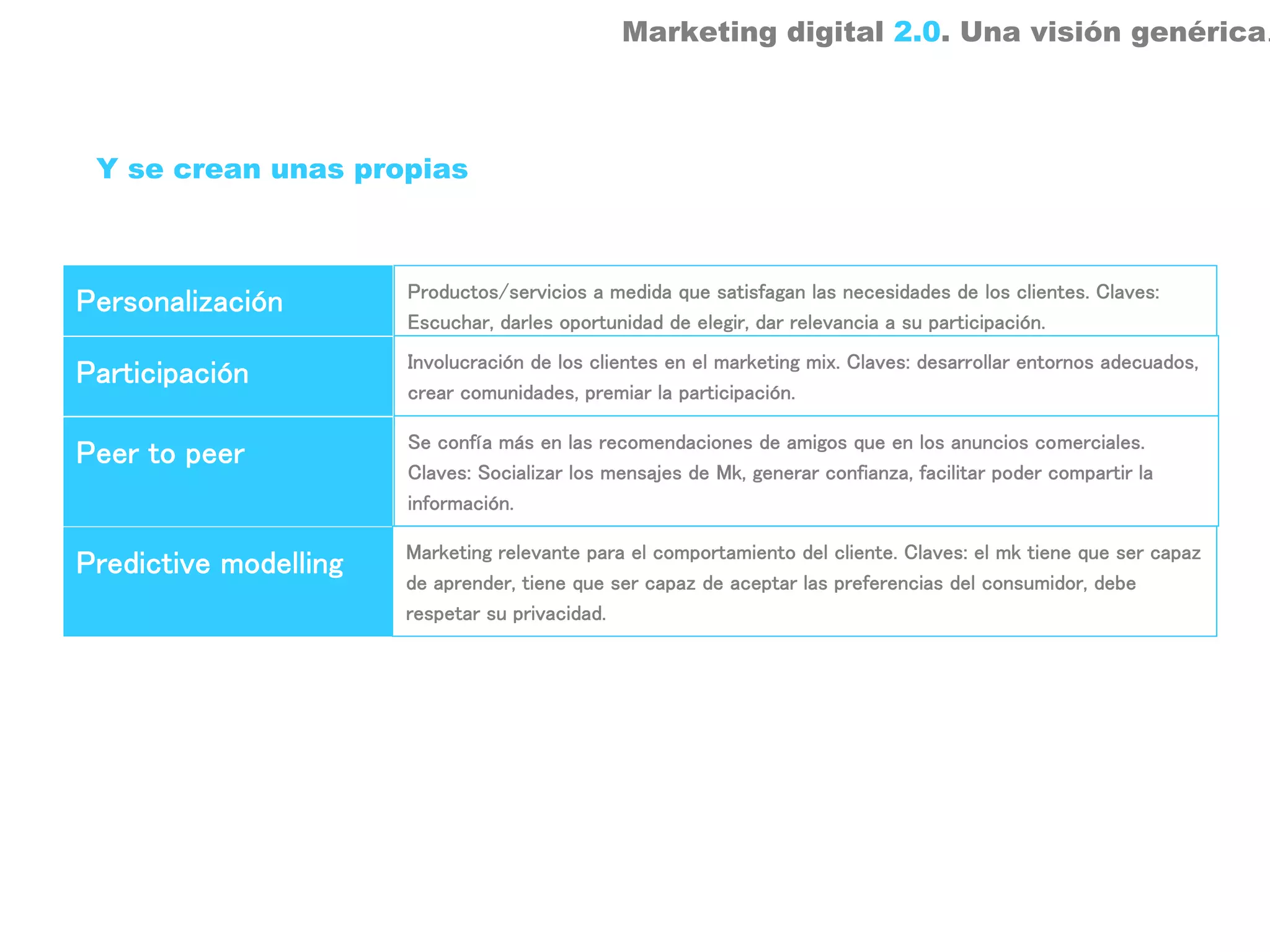 Marketing digital 2.0. Una visión genérica.



 Y se crean unas propias



                       Productos/servicios a medida que satisfagan las necesidades de los clientes. Claves:
Personalización
                       Escuchar, darles oportunidad de elegir, dar relevancia a su participación.
                       Involucración de los clientes en el marketing mix. Claves: desarrollar entornos adecuados,
Participación
                       crear comunidades, premiar la participación.

                       Se confía más en las recomendaciones de amigos que en los anuncios comerciales.
Peer to peer
                       Claves: Socializar los mensajes de Mk, generar confianza, facilitar poder compartir la
                       información.

                       Marketing relevante para el comportamiento del cliente. Claves: el mk tiene que ser capaz
Predictive modelling
                       de aprender, tiene que ser capaz de aceptar las preferencias del consumidor, debe
                       respetar su privacidad.
 