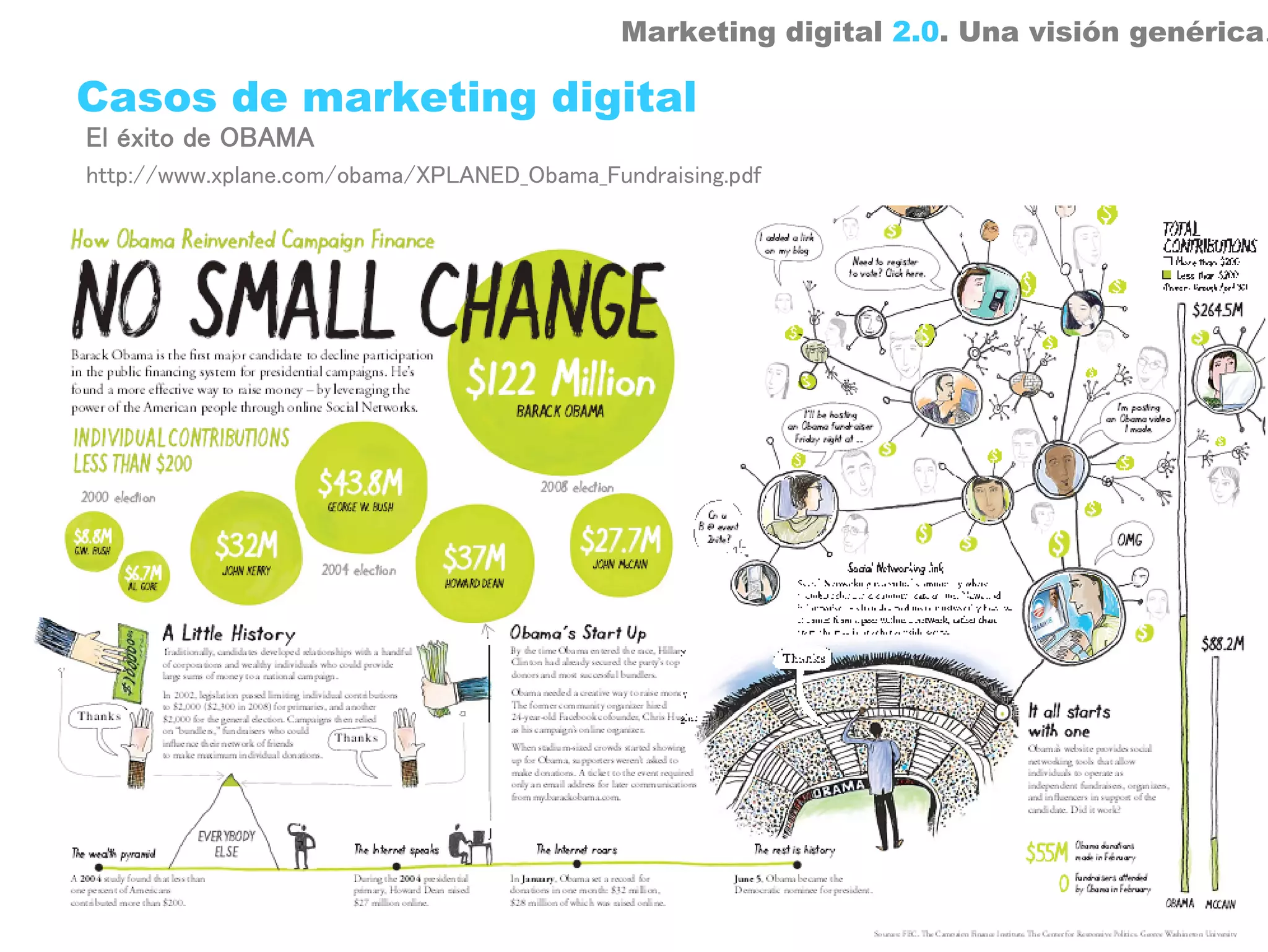 Marketing digital 2.0. Una visión genérica.

Casos de marketing digital
El éxito de OBAMA
http://www.xplane.com/obama/XPLANED_Obama_Fundraising.pdf
 