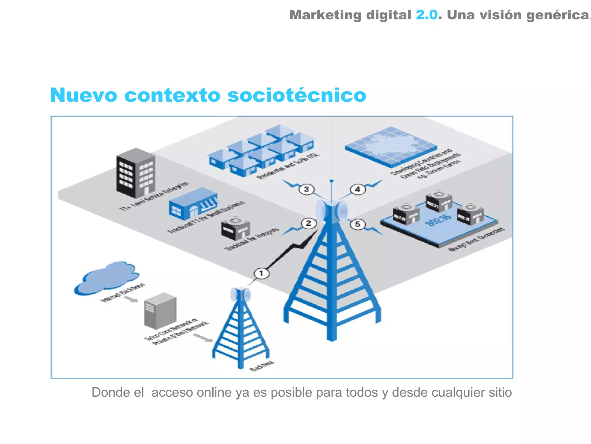 Marketing digital 2.0. Una visión genérica.




Nuevo contexto sociotécnico




   Donde el acceso online ya es posible para todos y desde cualquier sitio
 