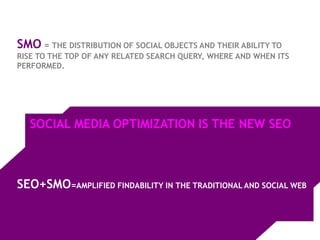 SMO = THE DISTRIBUTION OF SOCIAL OBJECTS AND THEIR ABILITY TO
RISE TO THE TOP OF ANY RELATED SEARCH QUERY, WHERE AND WHEN ITS
PERFORMED.




  SOCIAL MEDIA OPTIMIZATION IS THE NEW SEO



SEO+SMO=AMPLIFIED FINDABILITY IN THE TRADITIONAL AND SOCIAL WEB
 