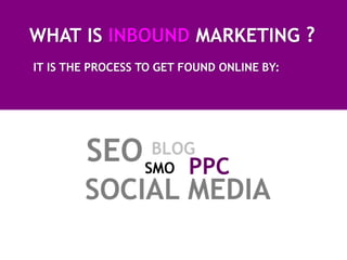 WHAT IS INBOUND MARKETING ?
IT IS THE PROCESS TO GET FOUND ONLINE BY:




        SEO SMO PPC
             BLOG

        SOCIAL MEDIA
 
