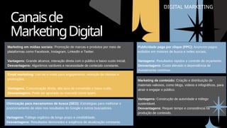 Canaisde
MarketingDigital
Marketing em mídias sociais: Promoção de marcas e produtos por meio de
plataformas como Facebook, Instagram, LinkedIn e Twitter.
Vantagens: Grande alcance, interação direta com o público e baixo custo inicial.
Desvantagens: Algoritmos variáveis e necessidade de conteúdo constante.
DIGITAL MARKETING
Email marketing: Uso de e-mails para engajamento, retenção de clientes e
promoções.
Vantagens: Comunicação direta, alta taxa de conversão e baixo custo.
Desvantagens: Pode ser ignorado ou marcado como spam.
Otimização para mecanismos de busca (SEO): Estratégias para melhorar o
posicionamento de sites nos resultados do Google e outros buscadores.
Vantagens: Tráfego orgânico de longo prazo e credibilidade.
Desvantagens: Resultados demorados e exigência de atualização constante.
Publicidade paga por clique (PPC): Anúncios pagos
exibidos em motores de busca e redes sociais.
Vantagens: Resultados rápidos e controle de orçamento.
Desvantagens: Custo elevado e dependência de
investimento contínuo.
Marketing de conteúdo: Criação e distribuição de
materiais valiosos, como blogs, vídeos e infográficos, para
atrair e engajar o público.
Vantagens: Construção de autoridade e tráfego
sustentável.
Desvantagens: Requer tempo e consistência na
produção de conteúdo.
 