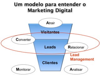 Um modelo para entender o
    Marketing Digital

            Atrair



Converter
                     Relacionar
                      Lead
                      Management

Monitorar             Analisar
 