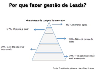 Por que fazer gestão de Leads?




                 Fonte: The ultimate sales machine - Chet Holmes
 