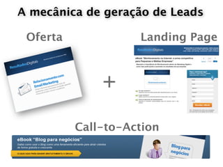 A mecânica de geração de Leads

 Oferta             Landing Page



              +

          Call-to-Action
 