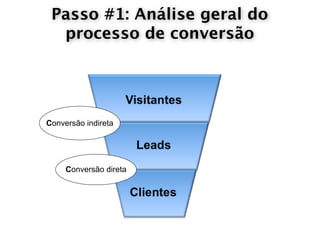 Passo #1: Análise geral do
  processo de conversão




Conversão indireta




     Conversão direta
 