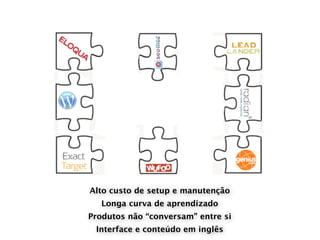 Alto custo de setup e manutenção
   Longa curva de aprendizado
Produtos não “conversam” entre si
 Interface e conteúdo em inglês
 