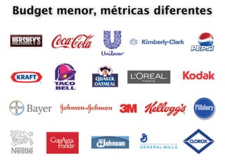 Budget menor, métricas diferentes
 