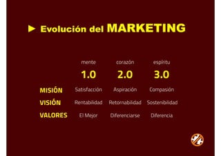 ► Evolución del MARKETING
 