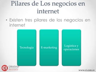 www.ci.com.sv
Pilares de Los negocios en
internet
• Existen tres pilares de los negocios en
internet
Tecnología E-marketing
Logística y
operaciones
 