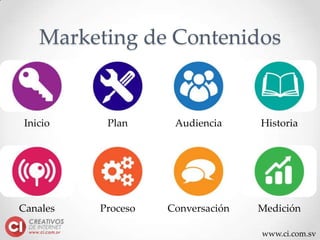 www.ci.com.sv
Marketing de Contenidos
Inicio Plan Audiencia Historia
Canales Proceso Conversación Medición
 