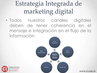 www.ci.com.sv
Estrategia Integrada de
marketing digital
• Todos nuestros canales digitales
deben de tener coherencia en el
mensaje e integración en el flujo de la
información
Sitio
Web
Correo
Electrónico
Redes
Sociales
BuscadoresMóviles
Sitios
especializados
 