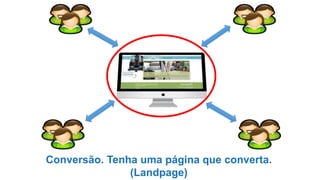 Conversão. Tenha uma página que converta.
(Landpage)
 