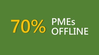 PMEs
OFFLINE70%
 