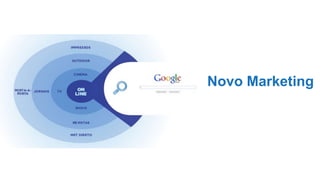 Novo Marketing
 