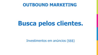 Busca pelos clientes.
Investimentos em anúncios ($$$)
OUTBOUND MARKETING
 