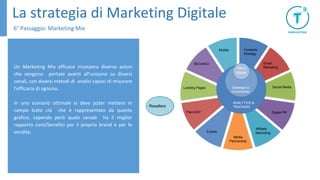 La strategia di Marketing Digitale
Mobile
SEO/ASO
Landing Pages
Paid ADV
Events
Media
Partnership
Affiliate
Marketing
Digital PR
Social Media
Email
Marketing
Contents
Strategy
Strategia di
conversione
ANALYTICS &
TRACKING
Sito e
Mobile
Resellers
6° Passaggio: Marketing Mix
Un Marketing Mix efficace incorpora diverse azioni
che vengono portate avanti all’unisono su diversi
canali, con diversi metodi di analisi capaci di misurare
l’efficacia di ognuna.
In uno scenario ottimale si deve poter mettere in
campo tutto ciò che è rappresentato da questo
grafico, capendo però quale canale ha il miglior
rapporto costi/benefici per il proprio brand e per le
vendite.
 