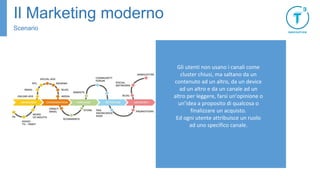 Il Marketing moderno
Scenario
Gli utenti non usano i canali come
cluster chiusi, ma saltano da un
contenuto ad un altro, da un device
ad un altro e da un canale ad un
altro per leggere, farsi un’opinione o
un’idea a proposito di qualcosa o
finalizzare un acquisto.
Ed ogni utente attribuisce un ruolo
ad uno specifico canale.
 