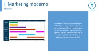 Il Marketing moderno
Problema
I marketer hanno quindi sempre più
difficoltà a comprendere il customer
journey, comprenderne i touch points,
le funzioni, i costi, i migliori punti di
ingresso e quelli di conversione per le
proprie leads e soprattutto ad
aggregare e leggere questi dati.
 