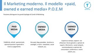Il Marketing moderno. Il modello «paid,
owned e earned media» P.O.E.M
Possiamo distinguere tre grandi tipologie di Canali di Marketing:
PAID
MEDIA
OWNED
MEDIA
EARNED
MEDIA
Pubblicità, articoli sponsorizzati,
sponsorizzazione in generale e
ricerca a pagamento.
Sito web, blog aziendale, brochure e
cataloghi, e-mail e newsletter, social
network, ecc.
Copertura stampa, rapporti con
influencer, forum gratuiti o opinioni di
esperti, riferimenti a social network,
raccomandazioni e opinioni dei
consumatori, conferenze a eventi
esterni, ecc.
 