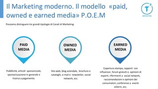 Il Marketing moderno. Il modello «paid,
owned e earned media» P.O.E.M
Possiamo distinguere tre grandi tipologie di Canali ...