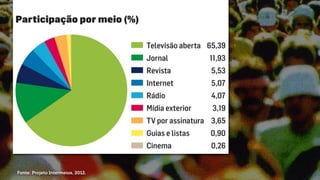 Fonte: Projeto Intermeios, 2012.
 