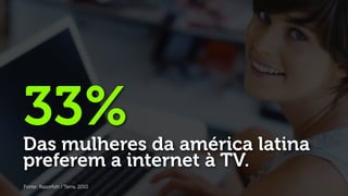 33%
Das mulheres da américa latina
preferem a internet à TV.
Fonte: Razorﬁsh / Terra, 2010
 