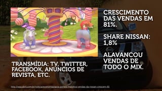 CRESCIMENTO
                                                                                    DAS VENDAS EM
                                                                                    81%.
                                                                                    SHARE NISSAN:
                                                                                    1,8%
                                                                                    ALAVANCOU
TRANSMÍDIA: TV, TWITTER,                                                            VENDAS DE
FACEBOOK, ANÚNCIOS DE                                                               TODO O MIX.
REVISTA, ETC.
http://veja.abril.com.br/noticia/economia/apos-poneis-malditos-vendas-da-nissan-crescem-81
 