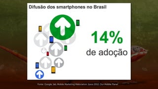 Fonte: Google, Iab, Mobile Marketing Association, Ipsos 2012, Our Mobile Planet
 