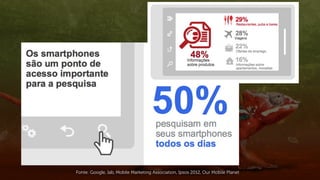Fonte: Google, Iab, Mobile Marketing Association, Ipsos 2012, Our Mobile Planet
 