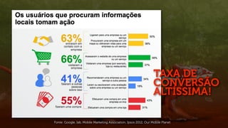 TAXA DE
                                                                   CONVERSÃO
                                                                   ALTÍSSIMA!

Fonte: Google, Iab, Mobile Marketing Association, Ipsos 2012, Our Mobile Planet
 