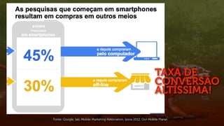 TAXA DE
                                                                      CONVERSÃO
                                                                      ALTÍSSIMA!

Fonte: Google, Iab, Mobile Marketing Association, Ipsos 2012, Our Mobile Planet
 