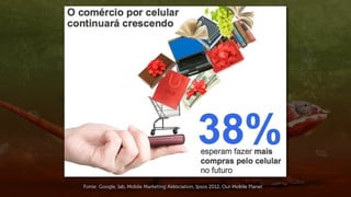 Fonte: Google, Iab, Mobile Marketing Association, Ipsos 2012, Our Mobile Planet
 