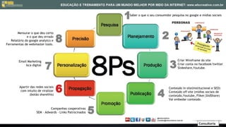 Saber o que o seu consumidor pesquisa no google e mídias sociais




       Mensurar o que deu certo
              e o que deu errado
   Relatório do google analytcs e
Ferramentas de webmaster tools.




        Email Marketing                                                                    Criar Wireframe do site
            Isca digital                                                                   Criar conta no facebook/twitter
                                                                                           Slideshare,Youtube.




         Apartir das redes sociais                                                   Conteúdo in site(institucional e SEO)
          com intuito de viralizar                                                   Conteúdo off site (mídias sociais de
                 (botão sharethis)                                                   conteúdo,Youtube, Fliker,SlidShare)
                                                                                     Vai embedar conteúdo.

                              Campanhas cooperativas
                     SEM – Adwards – Links Patrocinados


                                                                                                          Consultoria
 