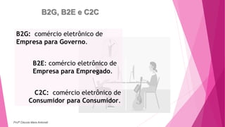 B2G, B2E e C2C
B2G: comércio eletrônico de
Empresa para Governo.
B2E: comércio eletrônico de
Empresa para Empregado.
C2C: comércio eletrônico de
Consumidor para Consumidor.
Profª Clausia Mara Antoneli
 