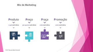 Mix de Marketing
Profª Clausia Mara Antoneli
 
