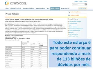 Todo este esforço é para poder continuar respondendo a mais de 113 bilhões de dúvidas por mês. 