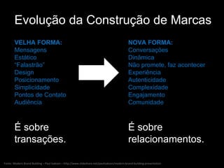 Fonte: Modern Brand Building – Paul Isakson – http://www.slideshare.net/paulisakson/modern-brand-building-presentation  VELHA FORMA: Mensagens Estático “ Falastrão” Design Posicionamento Simplicidade Pontos de Contato Audiência É sobre transações. NOVA FORMA: Conversações Dinâmica Não promete, faz acontecer Experiência Autenticidade Complexidade Engajamento Comunidade É sobre relacionamentos. Evolução da Construção de Marcas 