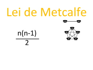 n(n - 1)‏ 2 n(n - 1)‏ 2 n(n-1)‏ 2 ______ Lei de Metcalfe 