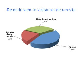 De onde vem os visitantes de um site 