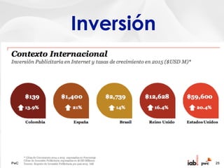 Inversión
 