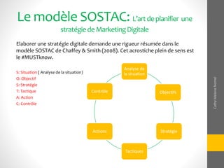 Le modèle SOSTAC: L’artdeplanifier une
stratégiedeMarketingDigitale
Elaborer une stratégie digitale demande une rigueur résumée dans le
modèle SOSTAC de Chaffey & Smith (2008). Cet acrostiche plein de sens est
le #MUSTknow.
S: Situation ( Analyse de la situation)
O: Objectif
S: Stratégie
T: Tactique
A: Action
C: Contrôle
Analyse de
la situation
Objectifs
Stratégie
Tactiques
Actions
Contrôle
CathyMeleneNomel
 