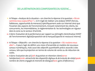 DELADÉFINITIONDESCOMPOSANTESDUSOSTAC…
 A l’étape « Analyse de la situation » on cherche la réponse à la question « Où en
sommes-nous aujourd’hui ? ». Ici il s’agit de réaliser une analyse SWOT (forces,
faiblesses, opportunités & menaces) spécifiquement axée sur internet ainsi que
l’examen des aspects de l’environnement, incluant notamment les clients, les
concurrents, les intermédiaires, la règlementation & les technologies en vigueur
dans la zone ou le secteur d’activité.
∞ A faire: Evaluation de la performance par rapport au 5S/insight client/Analyse SWOT
de l’environnement digital/proposition de la marque/Capacité et ressource interne)
 A l’étape « Objectifs » on cherche la réponse à la question « Où voulons-nous
aller? ». Il peut s’agir de définir une vision d’ensemble en matière de nouveaux
canaux numériques, mais aussi des objectifs quantitatifs précis associés à des
canaux, tels que la projection en terme de volume de vente ou de réduction de
coûts.
∞ A faire: Evaluation des 5S (sell: Acquisition et rétention client/serve:
Satisfaction/sizzle: attractivité des dispositifs digitaux & de la durée de visite/speak:
nombre de clients engagés & intensité de dialogue/Save: gains d’efficience.)
CathyMeleneNomel
 